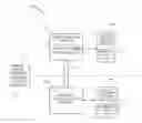 Fig. 01 - Archiving mail servers via a simple mail transfer protocol (SMTP) server