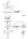 Fig. 04 - Managed object replication and delivery