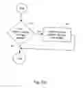 Fig. 06 - Managed object replication and delivery