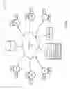 Fig. 02 - Configurable context aware sensors in IoT smart spaces