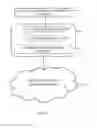 Fig. 02 - Intelligent information adapter generation for service management