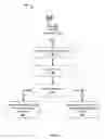 Fig. 07 - Broadband fallback for router