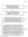 Fig. 01 - Storing messages