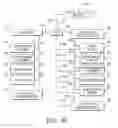 Fig. 49 - Multi-level control, variable access, multi-user contextual intelligent communication platform