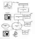 Fig. 01 - Systems, Devices and Methods for Providing Access to a Distributed Network