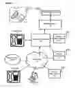 Fig. 02 - Systems, Devices and Methods for Providing Access to a Distributed Network