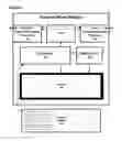 Fig. 03 - Systems, Devices and Methods for Providing Access to a Distributed Network