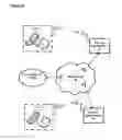 Fig. 06 - Systems, Devices and Methods for Providing Access to a Distributed Network