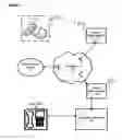 Fig. 07 - Systems, Devices and Methods for Providing Access to a Distributed Network