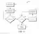 Fig. 09 - VEHICULAR MOBILE DEVICE CONTROL