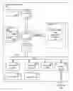 Fig. 01 - Dynamic video image management