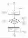 Fig. 03 - Dynamic video image management
