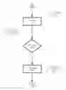 Fig. 04 - Dynamic video image management