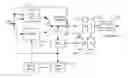 Fig. 01 - Method and apparatus of context modelling for syntax elements in image and video coding