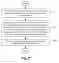 Fig. 04 - Method and apparatus of context modelling for syntax elements in image and video coding