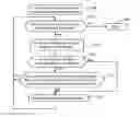 Fig. 01 - Method for video coding and an apparatus