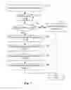 Fig. 07 - Method of video coding using separate coding tree for luma and chroma