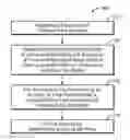 Fig. 01 - Scheme for determining the locations and timing of advertisements and other insertions in media