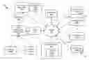 Fig. 01 - Web Analytics for Video Level Events