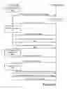 Fig. 08 - Web Analytics for Video Level Events