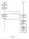 Fig. 11 - Web Analytics for Video Level Events