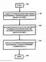 Fig. 01 - APPARATUS AND METHOD FOR PROVIDING INFORMATION IN CONJUNCTION WITH MEDIA CONTENT