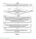 Fig. 10 - Methods and systems for recommending media assets based on the geographic location at which the media assets are frequently consumed