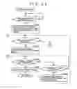 Fig. 22 - Electronic apparatus, display controlling method for electronic apparatus and graphical user interface