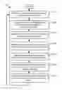 Fig. 01 - Profiles for collecting telemetry data