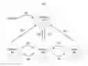 Fig. 01 - Individualized presence context publishing