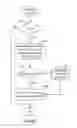 Fig. 03 - Mobile device that generates location-based alerts in a power efficient manner