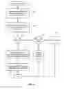 Fig. 06 - Managing applications across multiple management domains