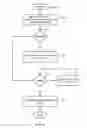 Fig. 08 - Managing applications across multiple management domains