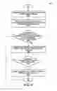 Fig. 06 - Dynamic application bandwidth throttling and station steering for access points based on QOE (quality of experience) on a wireless network