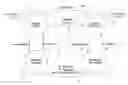 Fig. 01 - Millimeter wave access point states in a cluster set