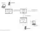 Fig. 01 - Dynamic power saving mode and configuration changing based on traffic pattern