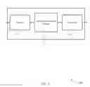 Fig. 06 - POWER STATE MANAGEMENT OF A WIRELESS DEVICE EQUIPPED WITH WAKEUP RADIO