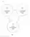 Fig. 02 - Methods and apparatus to announce channel capabilities in wireless communication systems