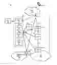 Fig. 01 - Bearer-less architecture for a wireless cellular network