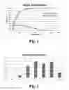 Fig. 02 - PROBIOTIC FORMULATION