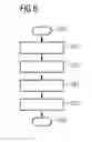 Fig. 06 - Detection of position and frequency of a periodically moving organ in an MRI examination