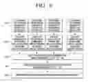 Fig. 07 - MRI approach of multiple times to repeat for detection of neuronal oscillations