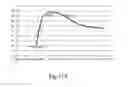 Fig. 12 - BREASTFEEDING QUANTITY ESTIMATOR