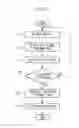 Fig. 07 - Medical manipulator system and operating method thereof