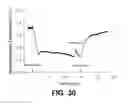 Fig. 33 - Systems, devices, and methods for organ retroperfusion along with regional mild hypothermia