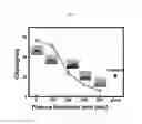 Fig. 07 - Multifunctional bioimplantable structure and method of preparing the same