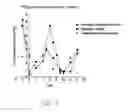 Fig. 02 - Formulations and methods for controlling the reproductive cycle and ovulation