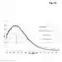 Fig. 02 - Nanoparticles, composition and system for delivering 5FU and uses thereof