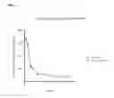 Fig. 08 - SUBSTITUTED CYCLOHEXANONES