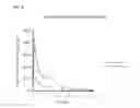 Fig. 09 - SUBSTITUTED CYCLOHEXANONES
